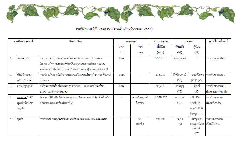 งานวิจัยประจำปี 2558